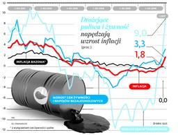 Ceny rosną jak na drożdżach. Inflacja niebawem przekroczy 2 proc.