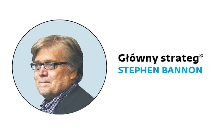 <b>Główny strateg*</b>
<br><br>
Biznesmen, później szef prawicowego portalu informacyjnego Breitbart News, w sierpniu przejął kierowanie kampanią wyborczą Trumpa.
 <br><br>
* nie wymagają zatwierdzenia przez Senat