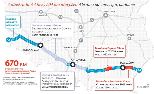 Autostrada A4 osiągnie długość 670 km