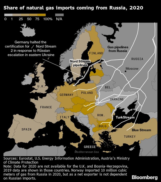 Udział importu gazu ziemnego pochodzącego z Rosji w 2020 r.