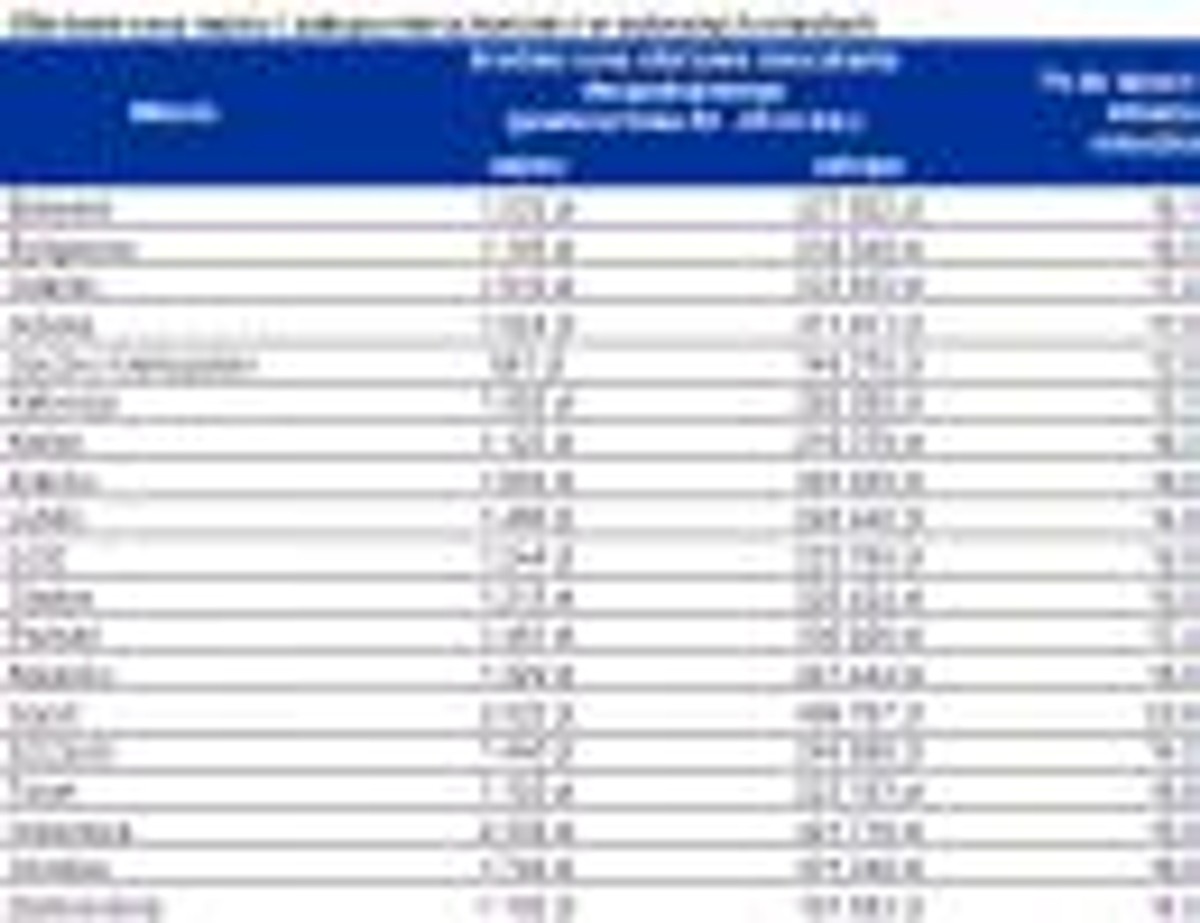 Ofertowe ceny najmu i zakupu nieruchomości w wybranych miastach, fot. Home Broker