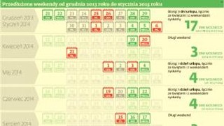 Długie weekendy w 2014 roku. Czas pracy mierzony niedzielami i świętami