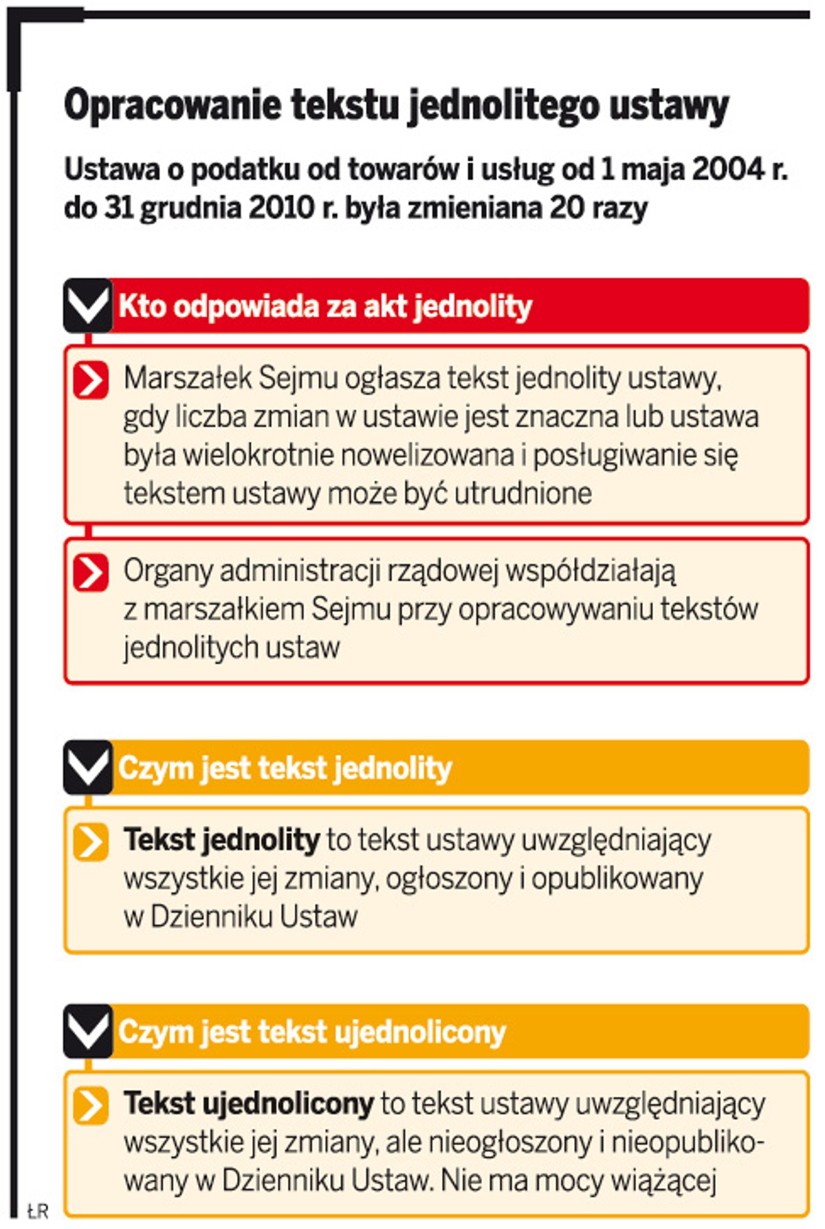 Opracowanie tekstu jednolitego ustawy