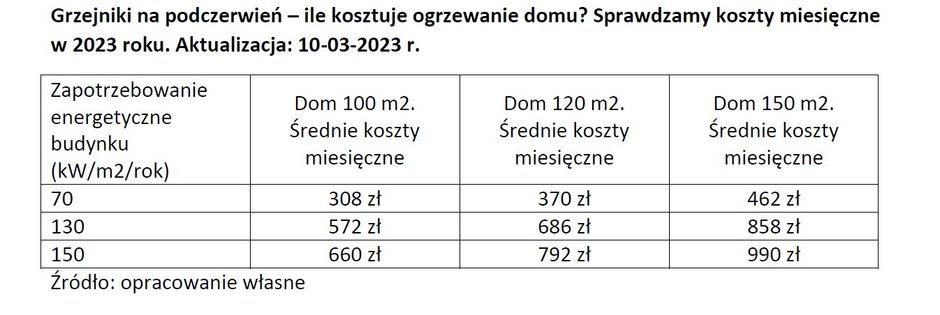 Grzejniki na podczerwień