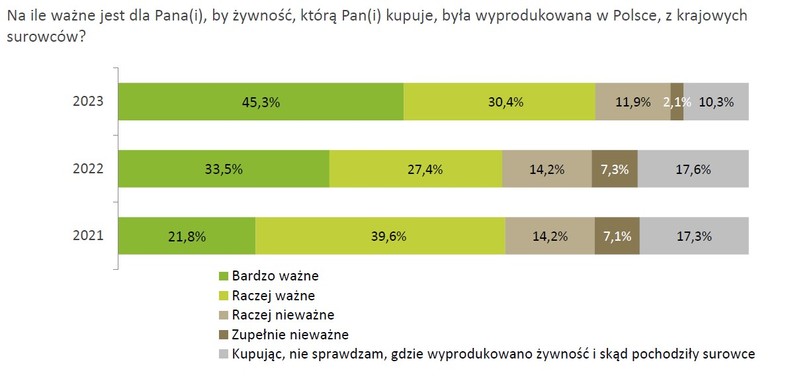 Patriotyzm konsumencki wśród mieszkańców wsi