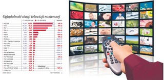 Co w TV? Znowu śpiew, taniec i jedzenie