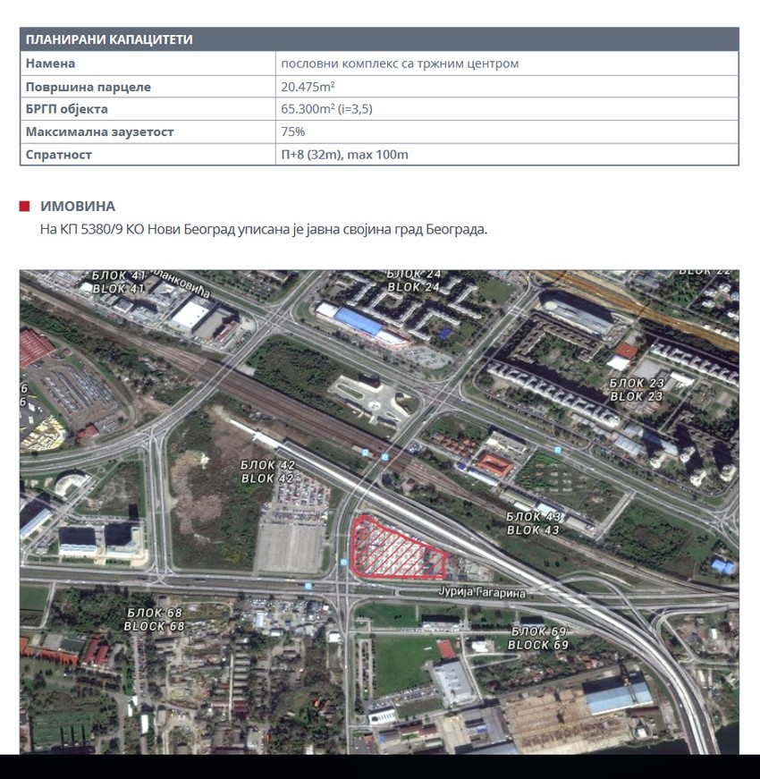 Svi podaci crno na belo