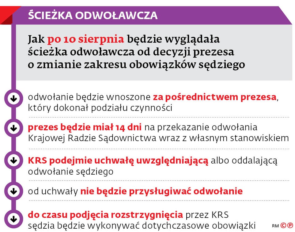 Ścieżka odwoławcza