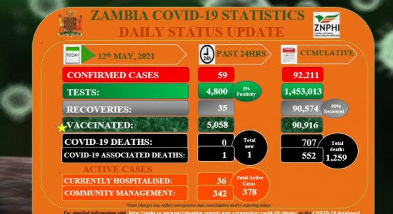 Zambia National Public Health Institute (ZNPHI)