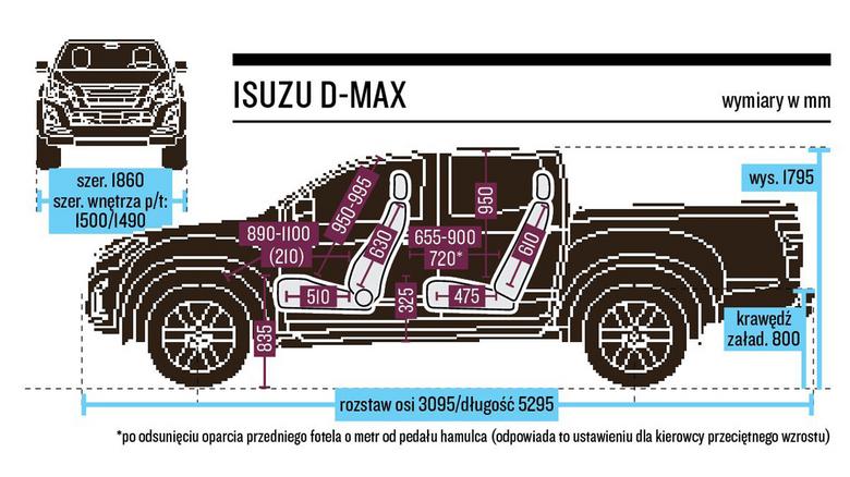 Max размер. Isuzu d-Max 2021 габариты. Исузу д Макс габариты кузова. Размер кузова на Исузу д Макс 2021 года. Исузу д Макс 2021 Размеры кузова.