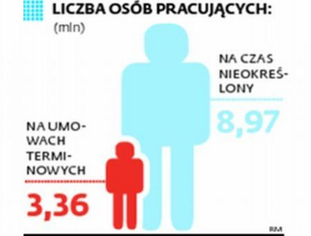 LICZBA OSÓB PRACUJĄCYCH (mln):