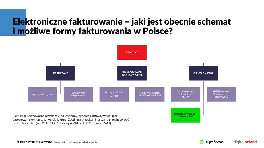 Faktury ustrukturyzowane. Przewodnik po elektronicznym fakturowaniu