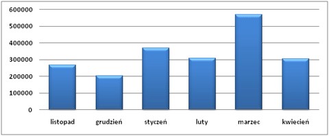 Wolumen NCI w tys. sztuk