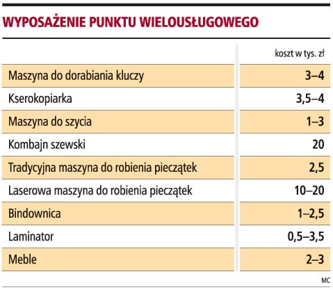 Wyposażenie punktu wielousługowego