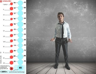 Skarbówka już nie będzie mieć pierwszeństwa w ściąganiu długów