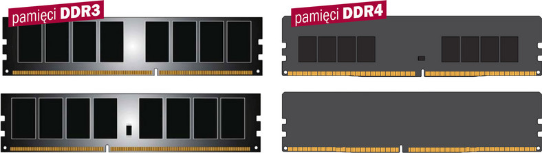 Jak widać, oba rodzaje pamięci różnią się liczbą pinów, nie są więc ze sobą kompatybilne. W przypadku wymiany platformy na LGA1151 będziemy musieli kupić pamięć typu DDR4
