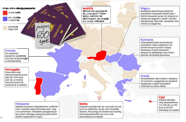 Gdzie można kupić unijny paszport?
