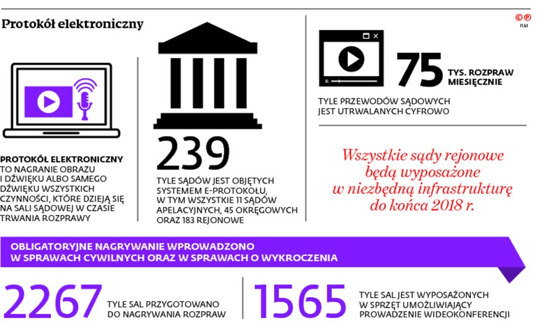 Protokół elektroniczny