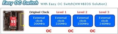 Przełączniki Easy OC Switch