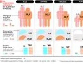 Wojna cenowa największych operatorów komórkowych. Ile zaoszczędzą klienci?