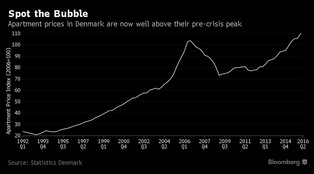 Oto najbardziej zadłużone społeczeństwo bogatego świata