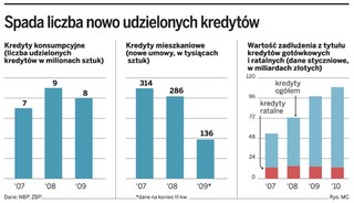 Rekomendacja T może przyhamować wzrost PKB