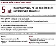 Doradca może zawiesić działalność