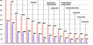 Najbogatsi znów skorzystali. W tym roku ulg podatkowych będzie mniej