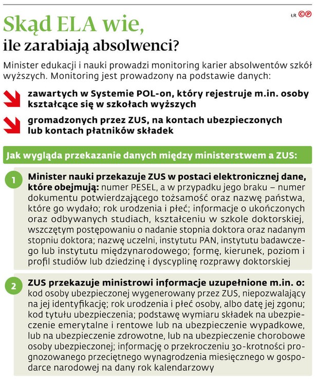 Skąd ELA wie, ile zarabiają absolwenci?