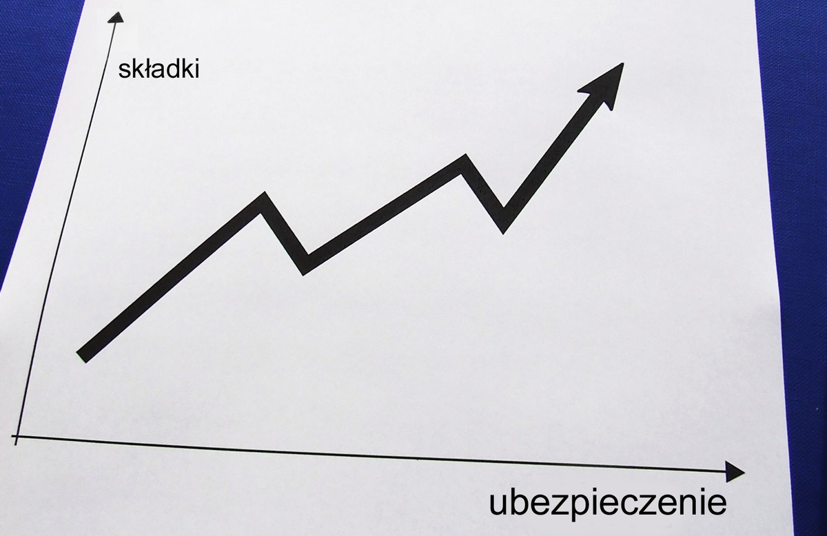 Mniej wpłacamy na ubezpieczenia na życie