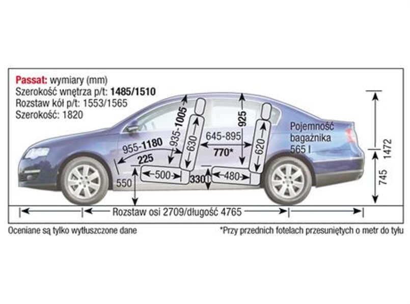 Mondeo lepsze od Passata?