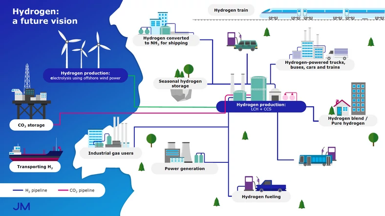 Możliwości wykorzystania wodoru jako uniwersalnego nośnika energii