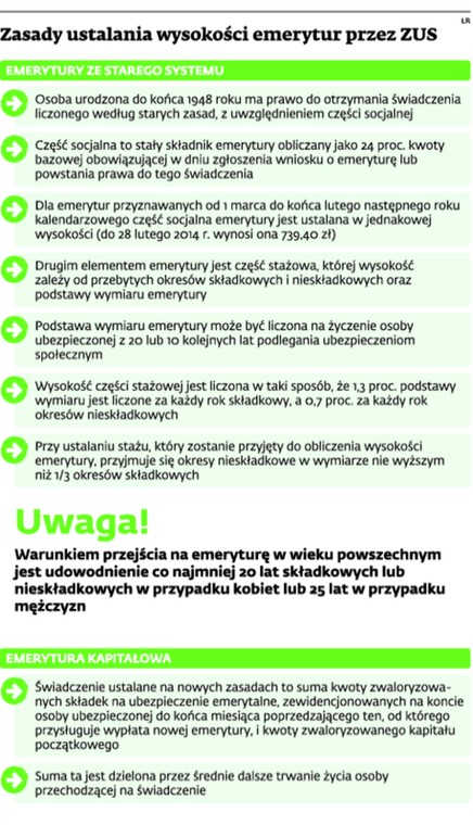 Zasady ustalania wysokości emerytur przez ZUS
