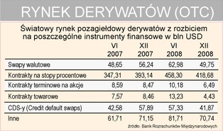 Zaczęła się walka o rynek wart 592 biliony dolarów
