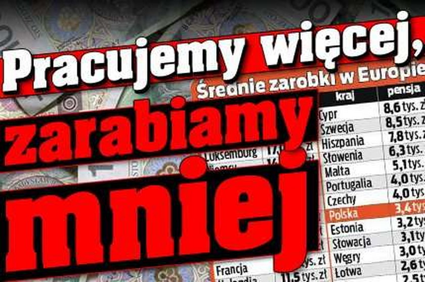 Pracujemy więcej, zarabiamy mniej