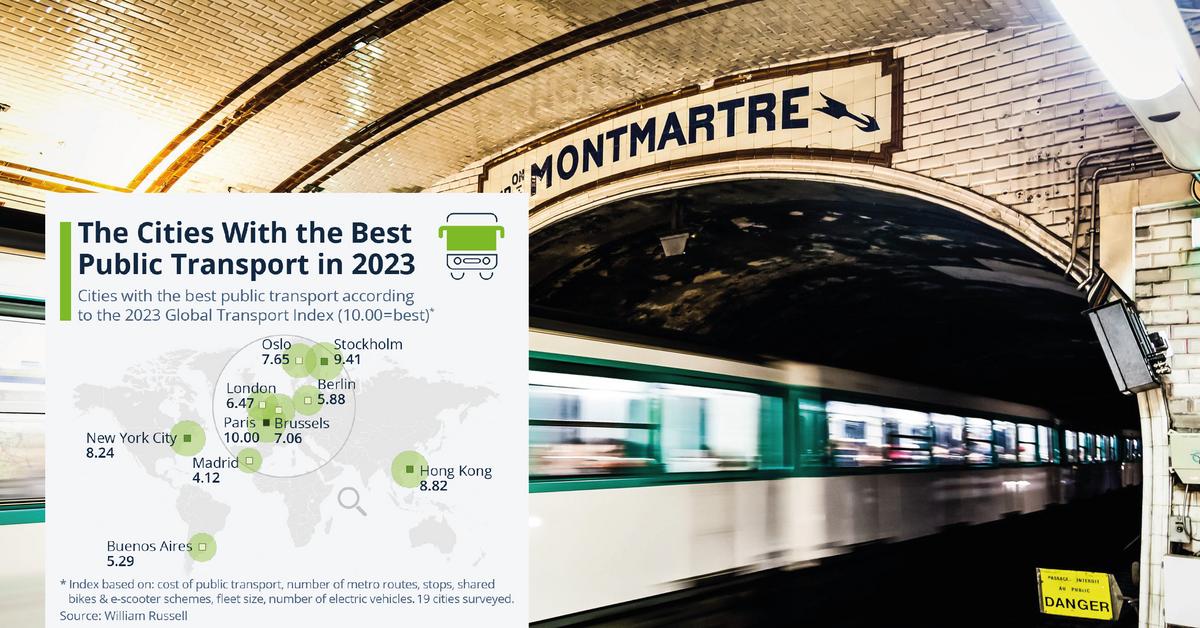 Europe is second to none.  These are the cities with the best public transport in the world [MAPA]