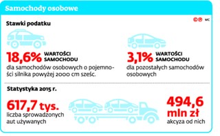 Podatek ekologiczny zamiast akcyzy