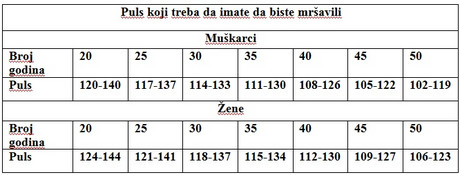 Broj otkucaja srca: Koliki je puls normalan za koje godine