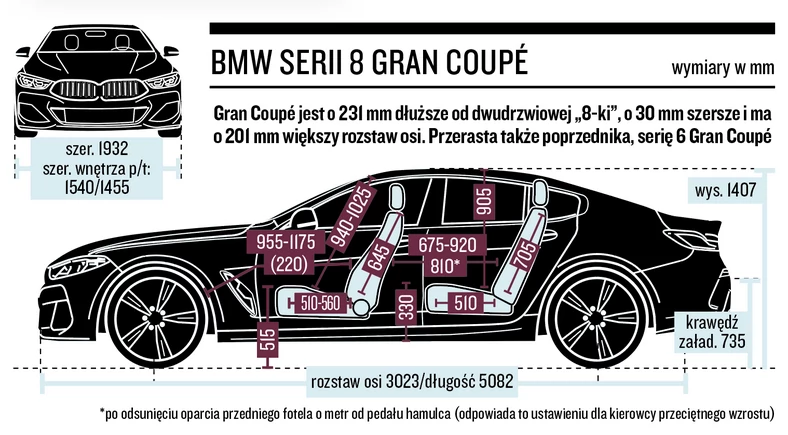 BMW serii 8 Gran Coupé - wymiary