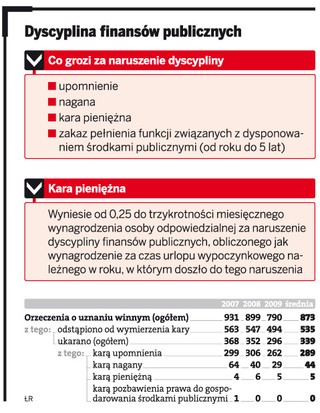 Urzędnik z własnej kieszeni zapłaci za opóźnienie w zwrocie podatku