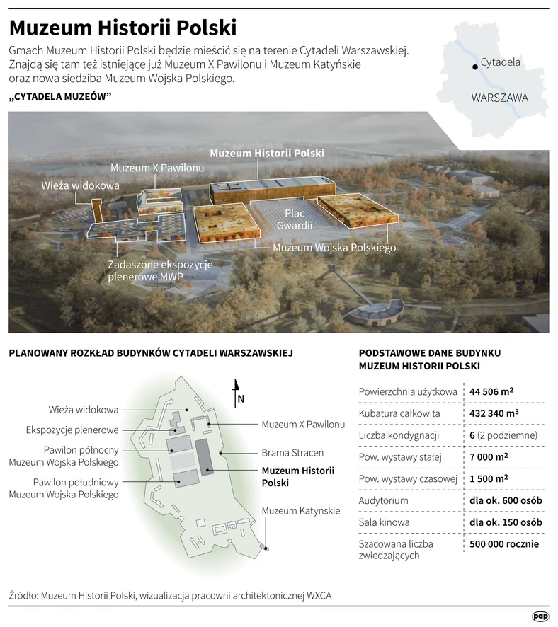 Muzeum Historii Polski - infografika