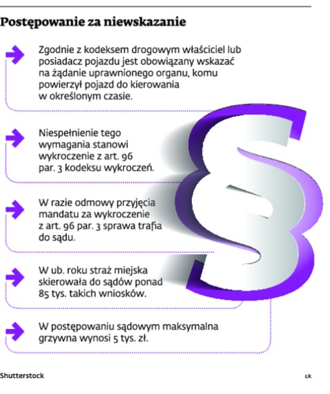 Postępowanie za niewskazanie