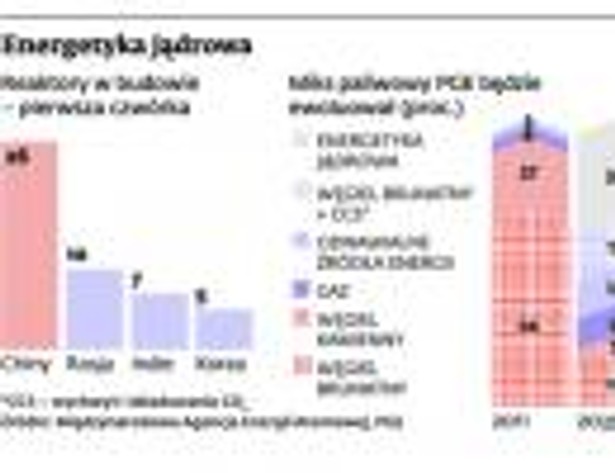 Energetyka jądrowa