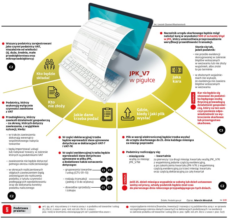 JPK_VAT w pigułce