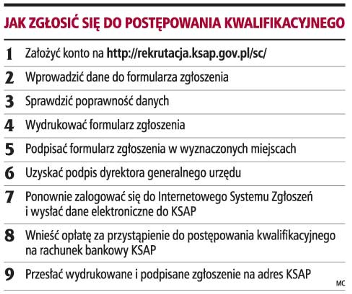 Jak zgłosić się do postępowania kwalifikacyjnego