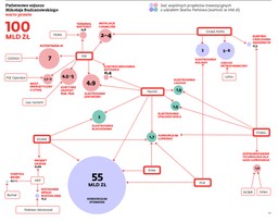 Sojusze Skarbu Państwa do poprawki. Gaz łupkowy i atom zagrożone?