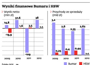 Konsolidacja przemysłu obronnego: spór wokół zbrojeniówki