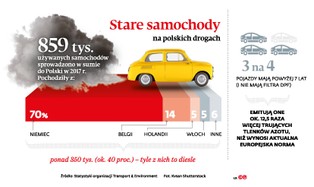 Kopcące auta nie wyjadą na ulice. "Koniec z fikcją badań technicznych"