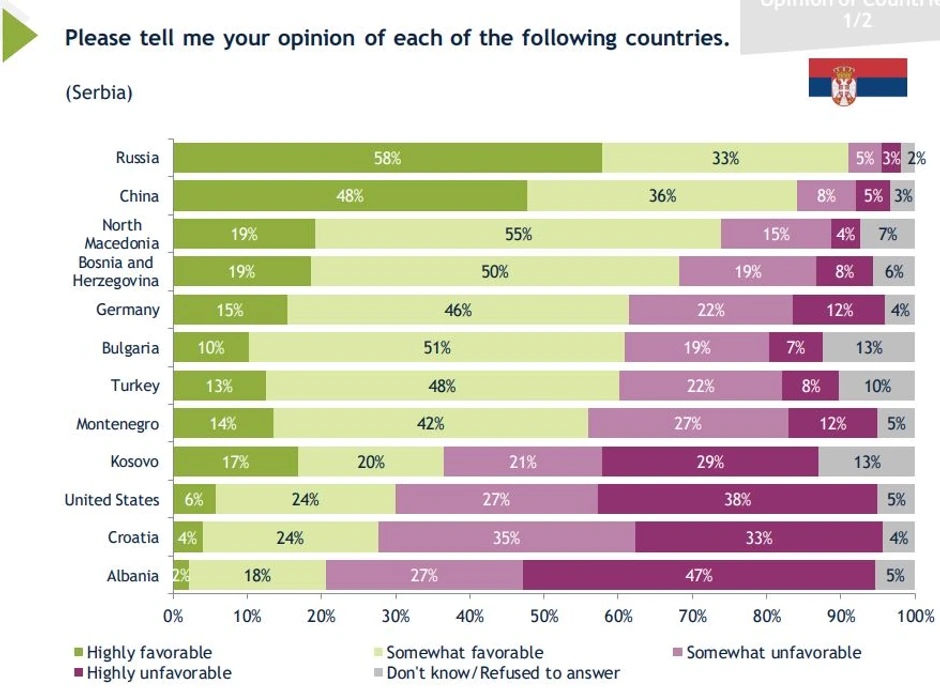 Najnaklonjenije države