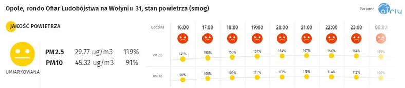 Smog w Opolu - 4.12